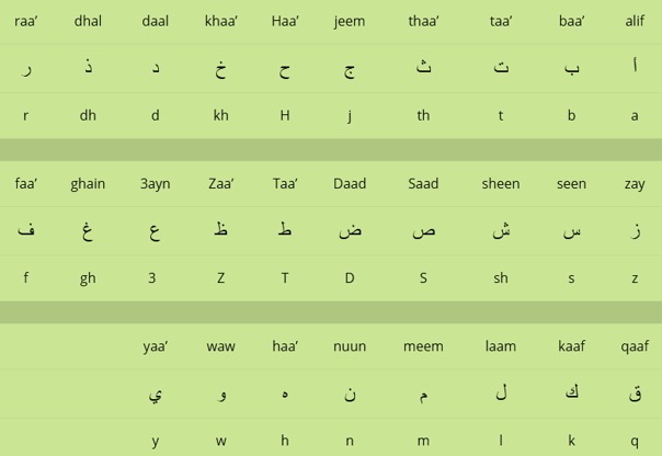 apprendre l'alphabet arabe